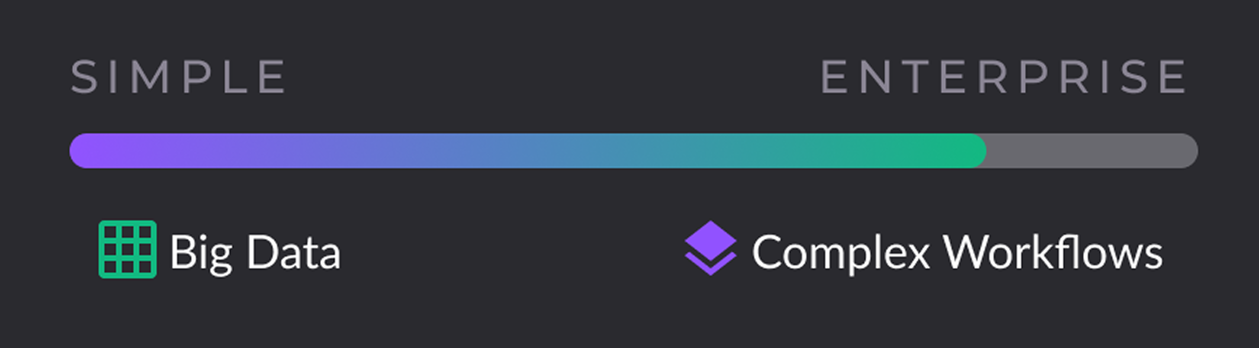 Simple to Enterprise