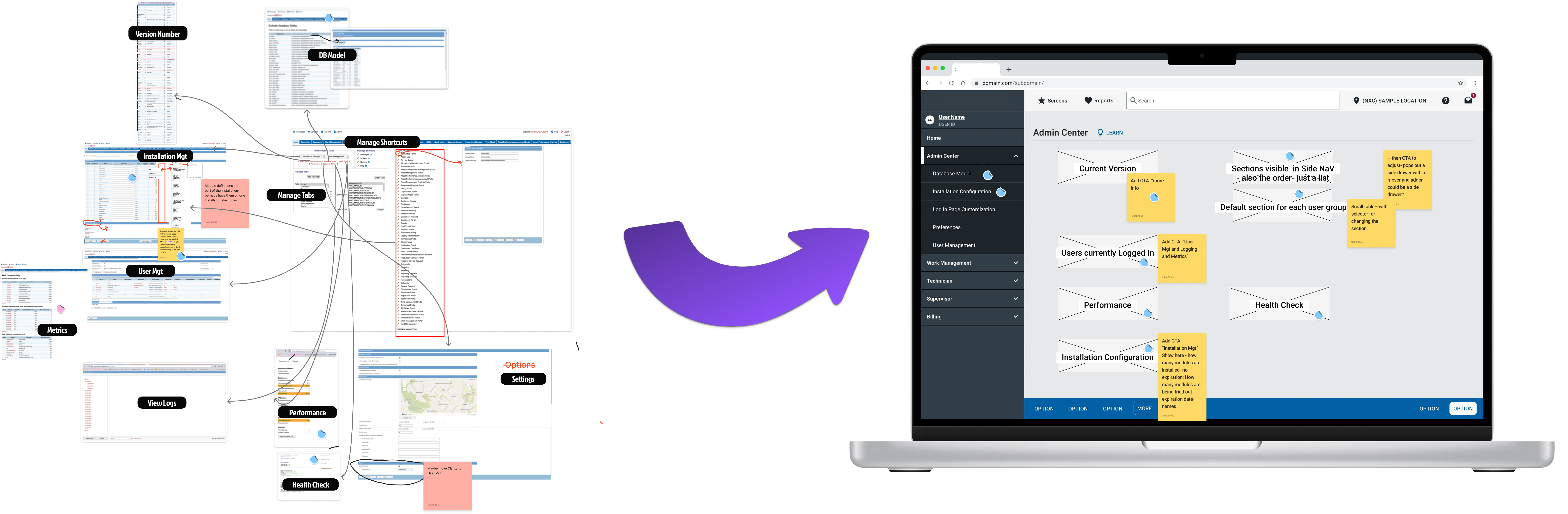 Diagram showing complex spaghetti workflows with circular navigation paths and hidden sub-menus
