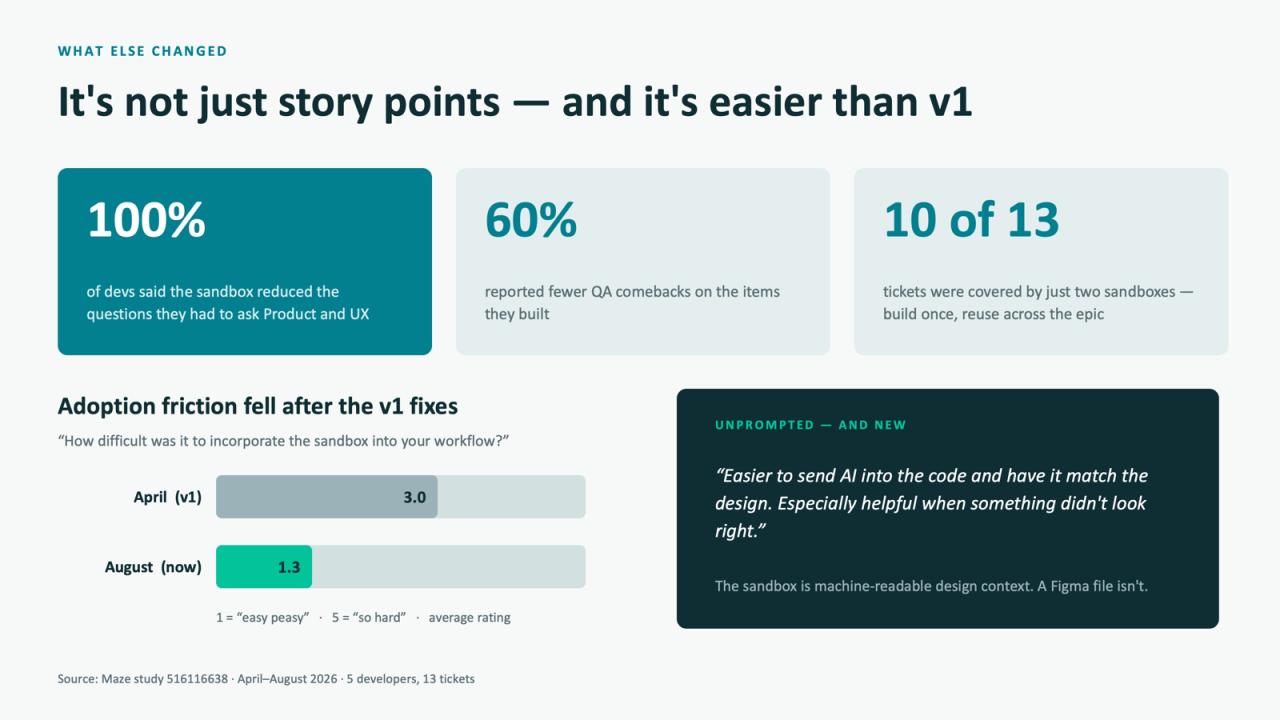 Developer feedback highlighting that UI sandboxes provide machine-readable context that is easier for AI tools to consume than static Figma files