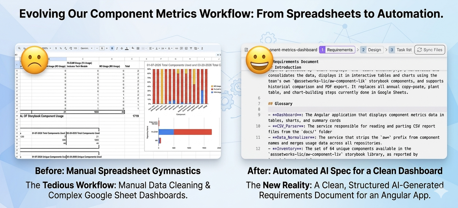 Confessions of a Spreadsheet Gymnast: Evolving from AI Quick Fixes to True Automation