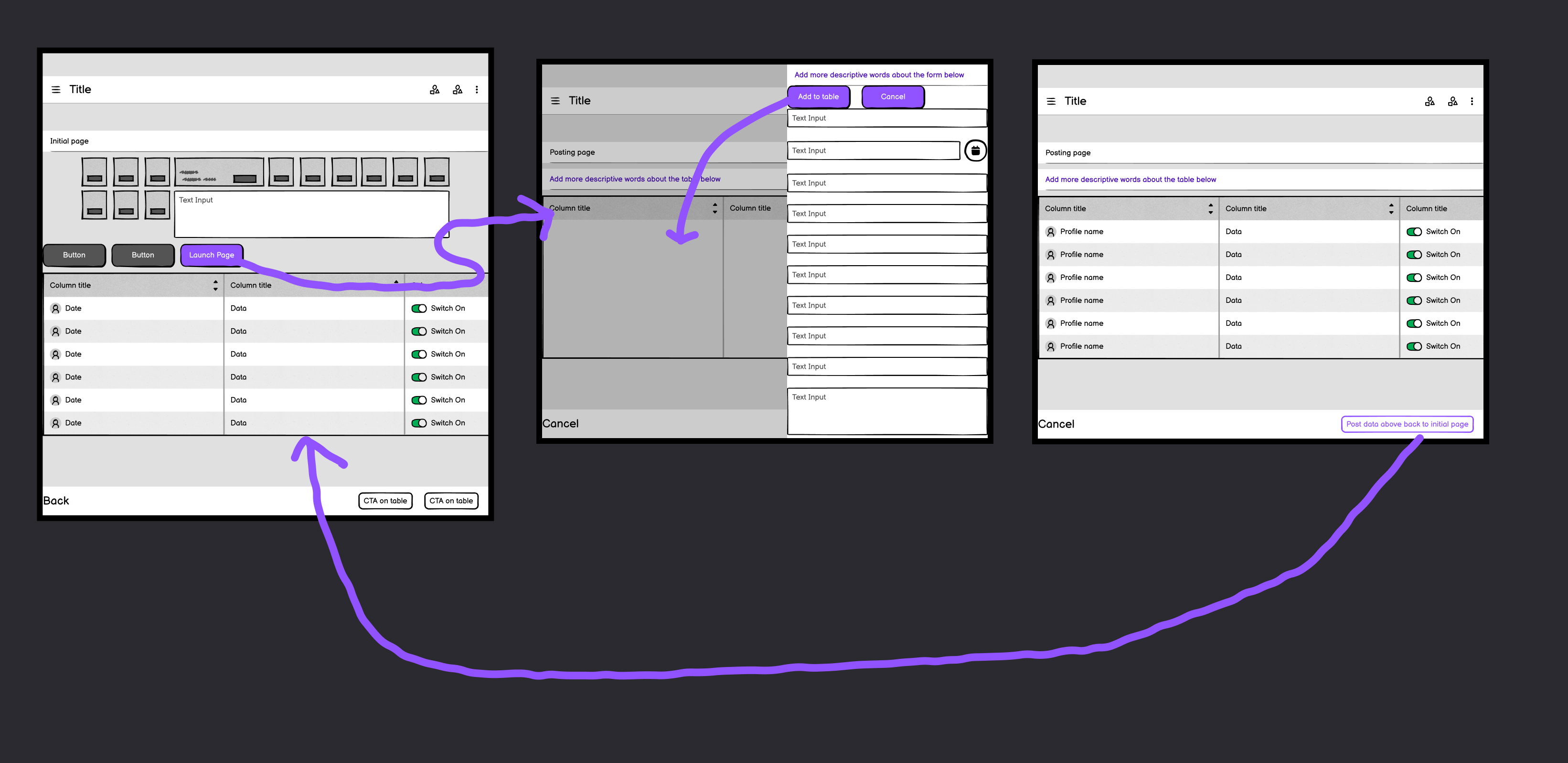 Side drawer solution showing the redesigned workflow