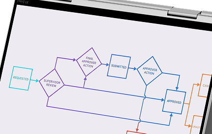 Complex Workflow Optimization